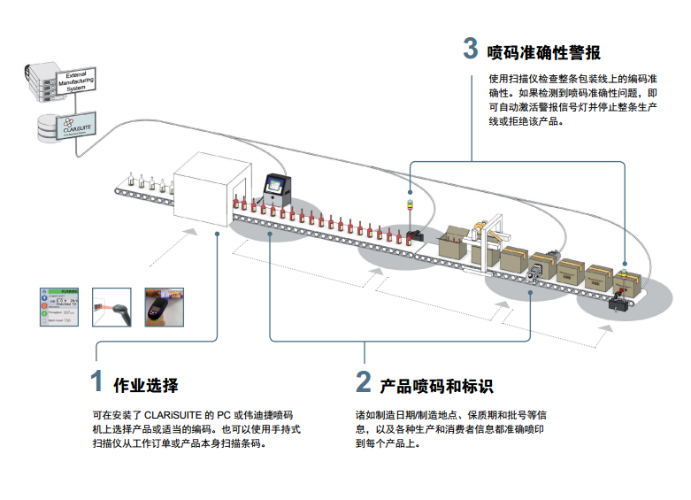 深入解析数据库高效管理的新时代 CLARiSUITE软件实践与应用