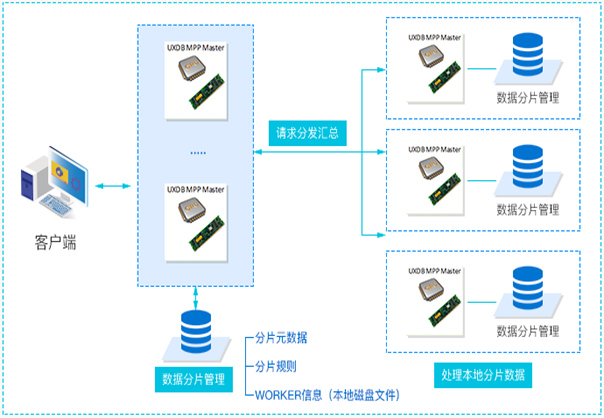 优炫数据库 国产数据库管理的性能与安全新选择