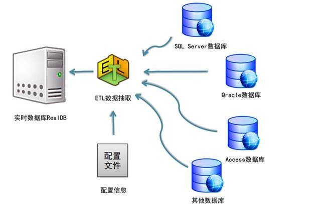 主流数据库对比 选型与管理的核心指南